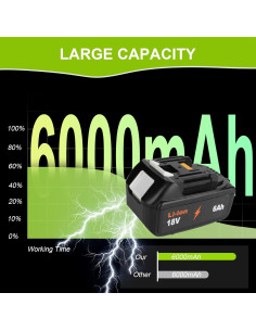 Pack de 2 Baterías 18V 6.0Ah SFMAKDZ para Makita BL1860B 2