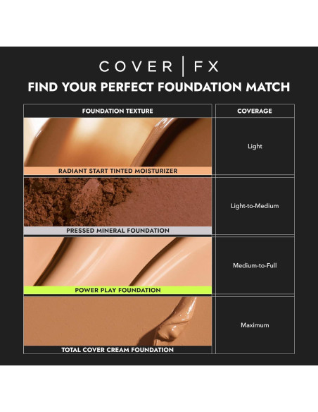 Hidratante Tinte Cover FX Radiant Start 29.57 ml Piel Clara Hidratante Tinte Cover FX Radiant Start 29.57 ml Piel Clara