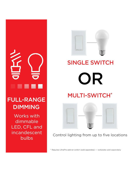 Dimmer Inteligente de Pared UltraPro Z-Wave 700, Control por Voz Dimmer Inteligente de Pared UltraPro Z-Wave 700, Control por Voz