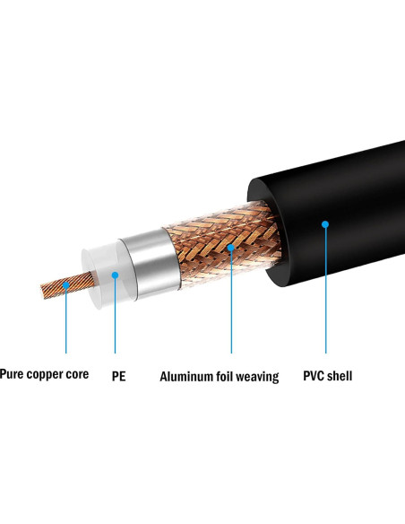 Cable divisor Y coaxial BNC YOUCHENG 0.4m - Adaptador BNC macho a doble BNC hembra Cable divisor Y coaxial BNC YOUCHENG 0.4m - Adaptador BNC macho a doble BNC hembra