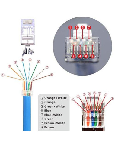 Conectores RJ45 Blindados VCELINK Cat6A/Cat7 Paquete de 25