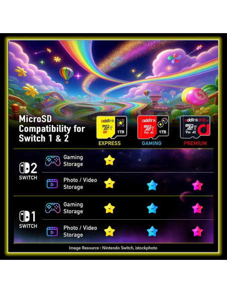Tarjeta Micro SDXC 128GB 2-Pack addlink UHS-1 A1 100MB/s Tarjeta Micro SDXC 128GB 2-Pack addlink UHS-1 A1 100MB/s