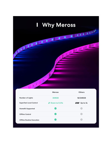 Tira LED inteligente Meross 5m RGB HomeKit Alexa Google
