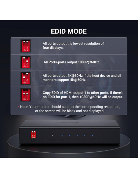 Divisor HDMI 1 en 4 UGREEN 4K@60Hz 18Gbps EDID HDCP Divisor HDMI 1 en 4 UGREEN 4K@60Hz 18Gbps EDID HDCP