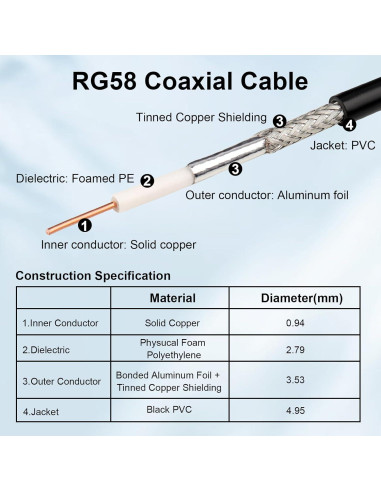 Cable Coaxial BNC RG58 50 Ohm 1.52 m XRDS -RF 2 Piezas