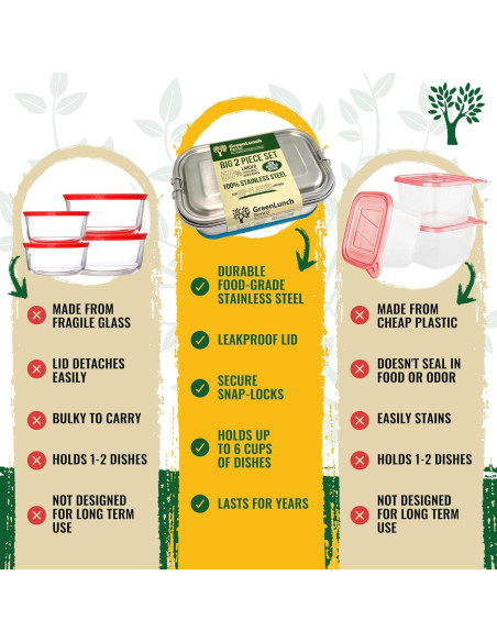 Caja Bento Acero Inoxidable GreenLunch 1.4L Azul 2 Compartimentos Caja Bento Acero Inoxidable GreenLunch 1.4L Azul 2 Compartimentos