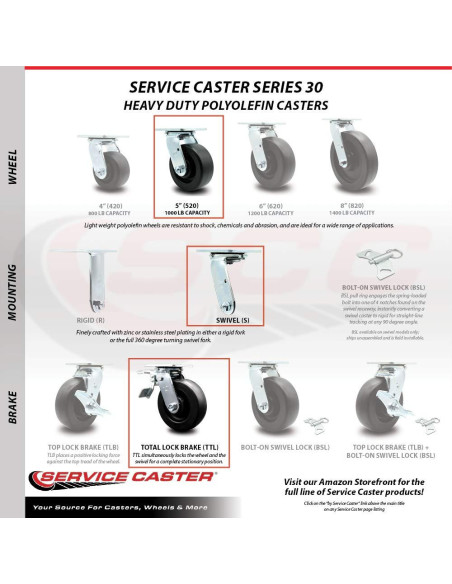 Juego de Ruedas de Reemplazo Service Caster 5" para Milwaukee Juego de Ruedas de Reemplazo Service Caster 5" para Milwaukee