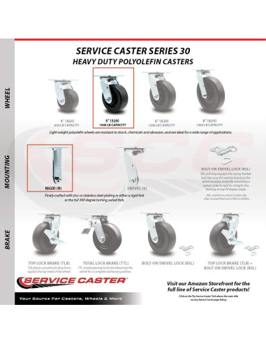 Juego de Ruedas de Reemplazo Service Caster 5" para Milwaukee