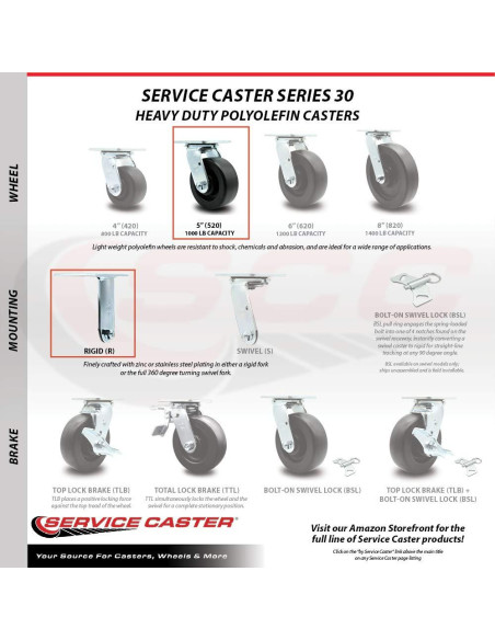 Juego de Ruedas de Reemplazo Service Caster 5" para Milwaukee Juego de Ruedas de Reemplazo Service Caster 5" para Milwaukee