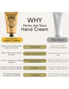 Crema de Manos Panier des Sens 74.8 ml - Hidratante Natural 2