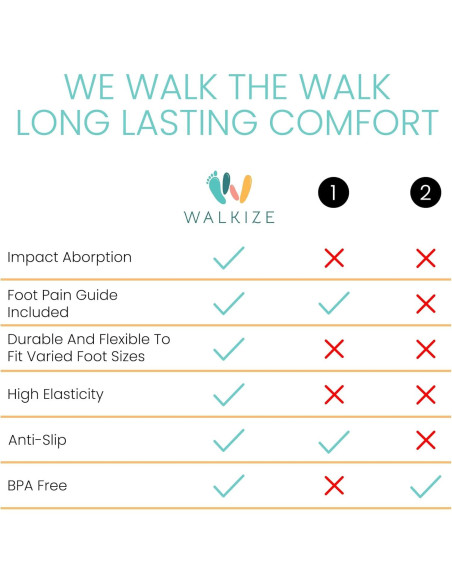 Separadores de Dedos Walkize de Silicona para Alivio de Juanetes Separadores de Dedos Walkize de Silicona para Alivio de Juanetes