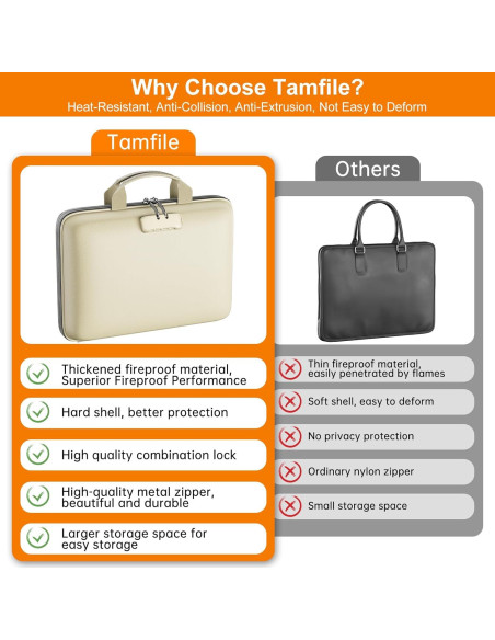 Organizador de Archivos a Prueba de Fuego Tamfile Beige 13 Bolsillos