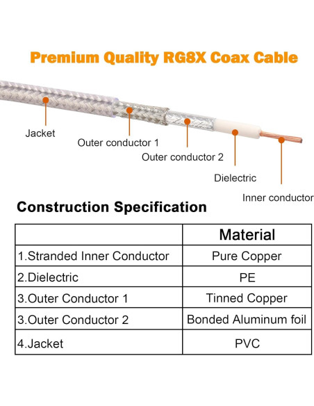 Cable Coaxial RG8X 1.83m MOOKEERF PL259 Macho a Macho