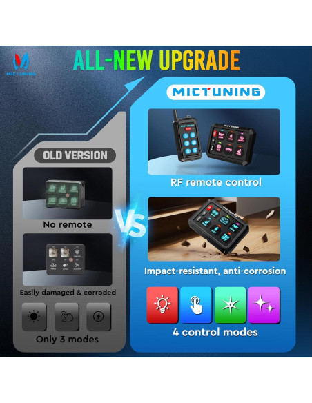 Interruptor Multifuncional MICTUNING RGB 6 Panel Control Remoto 70m Interruptor Multifuncional MICTUNING RGB 6 Panel Control Remoto 70m