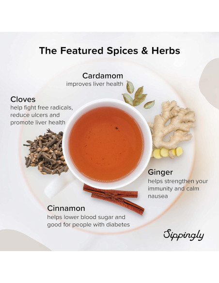 Set de Muestra de Té Chai Sippingly - 40 Bolsitas Naturales Set de Muestra de Té Chai Sippingly - 40 Bolsitas Naturales