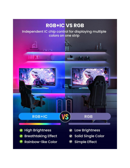 Tira de Luz LED RGB 3m SUNLINKCO para TV 32-43" Control APP Tira de Luz LED RGB 3m SUNLINKCO para TV 32-43" Control APP