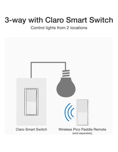 Interruptor de Luz Inteligente Lutron Claro Caseta 5A Negro