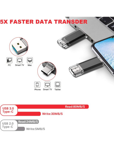 Vansuny 64GB Unidad Flash USB 3.0 Tipo C OTG con Llavero