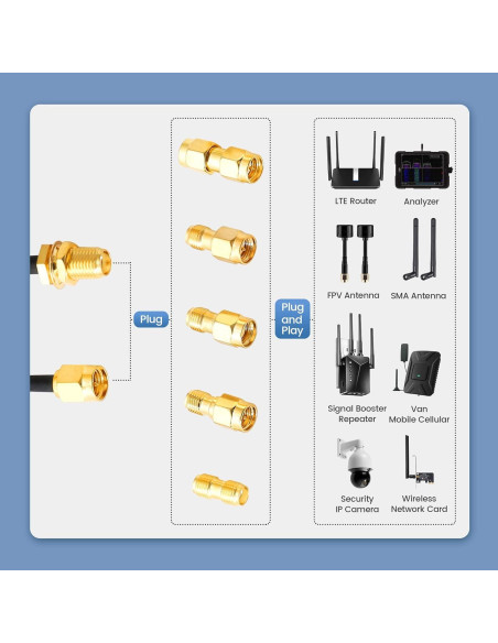 Cable Coaxial RG316 30cm SMA Macho a Hembra Anina + 5 Adaptadores Cable Coaxial RG316 30cm SMA Macho a Hembra Anina + 5 Adaptadores