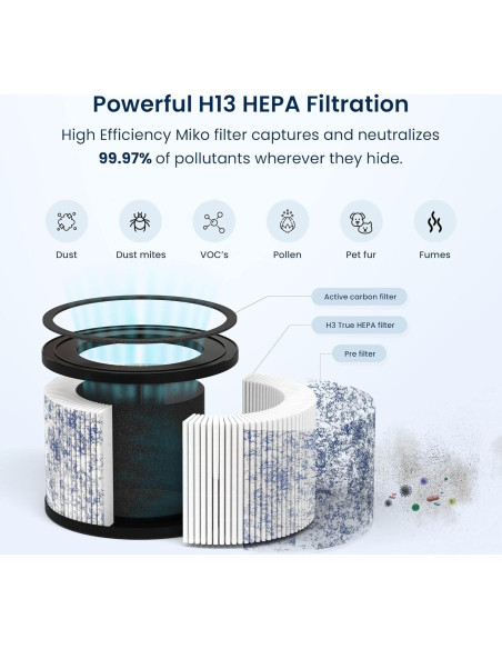 Purificador de Aire MIKO 2024 para Hogar y Dormitorio, WiFi, Filtro HEPA Purificador de Aire MIKO 2024 para Hogar y Dormitorio, WiFi, Filtro HEPA