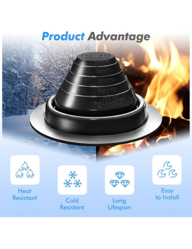 Kit de Ventilación de Techo ACNOYEL - 2 Pcs, Silicona Negra