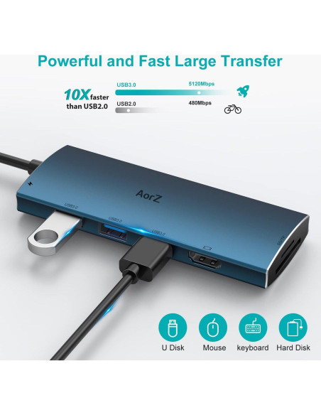 Hub USB C AorZ 7 en 1 HDMI 4K, 3 USB 3.0, Carga 100W Hub USB C AorZ 7 en 1 HDMI 4K, 3 USB 3.0, Carga 100W