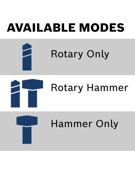 Martillo Rotativo BOSCH 11255VSR 850W 4.73kg SDS-Plus Martillo Rotativo BOSCH 11255VSR 850W 4.73kg SDS-Plus