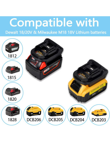 Adaptador de Batería DM18M Echoyee 18V USB Compatible Makita