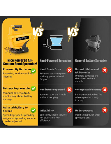 Esparcidor de Semillas a Batería Dinftin 3L Compatible Dewalt