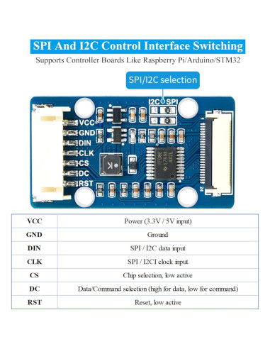 Pantalla OLED Transparente 1.51" UeeKKoo 128x64 SPI/I2C