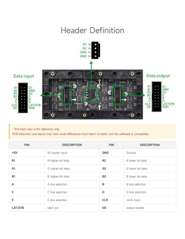 Panel LED RGB 64x32 Waveshare, Brillo Ajustable, 2.5mm