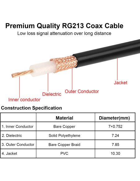 Cable Coaxial RG213 45.72M PL259 Macho a Macho para Radio Cable Coaxial RG213 45.72M PL259 Macho a Macho para Radio