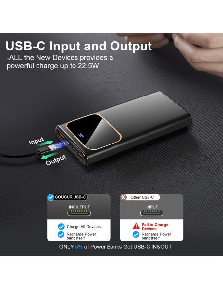 Cargador Portátil Power Bank 10000mAh 22.5W USB-C Shenzhen Cargador Portátil Power Bank 10000mAh 22.5W USB-C Shenzhen