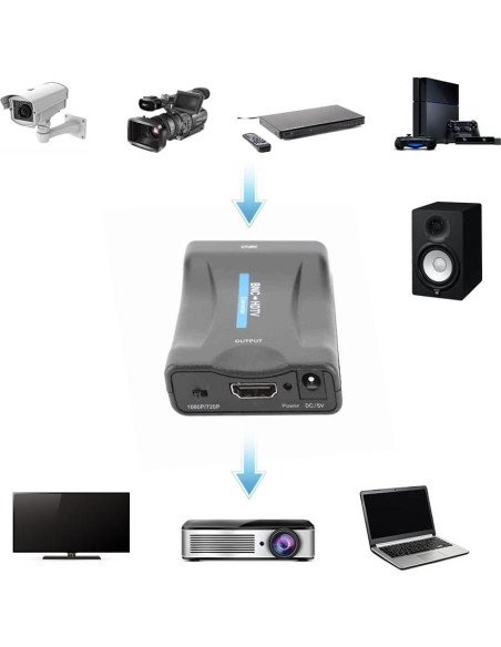 Adaptador BNC a HDMI Femenino 1080P Tinje para CCTV Adaptador BNC a HDMI Femenino 1080P Tinje para CCTV