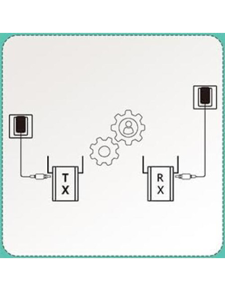 Receptor HDMI inalámbrico Mirabox HSV8113W, hasta 4 RXs Receptor HDMI inalámbrico Mirabox HSV8113W, hasta 4 RXs