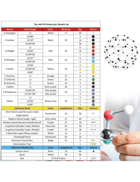 Kit de Modelo Molecular Reliancer 444PCS Química Orgánica Kit de Modelo Molecular Reliancer 444PCS Química Orgánica