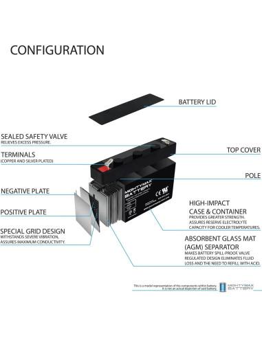 Batería recargable Mighty Max 6V 1.3AH SLA para GE Simon XT