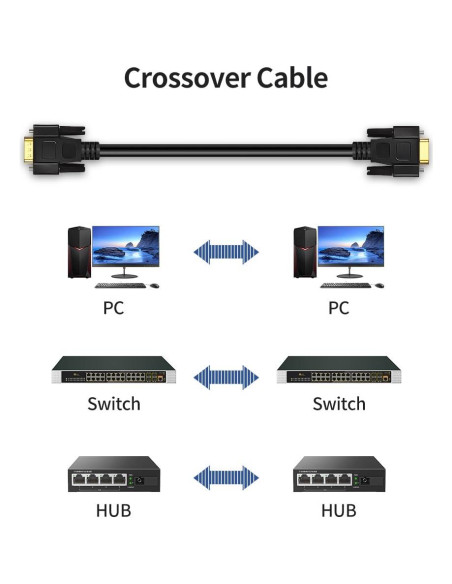 Cable Null Modem RS232 1m DB9 Hembra a Macho XANHAM Cable Null Modem RS232 1m DB9 Hembra a Macho XANHAM