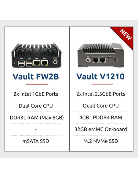 Protectli Vault FW2B - Mini PC Firewall 2 Puertos Gigabit Protectli Vault FW2B - Mini PC Firewall 2 Puertos Gigabit