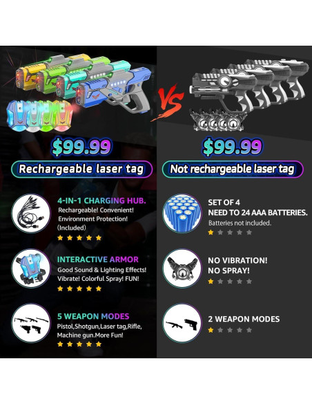 Juego de Laser Tag JakMean 4 Pistolas y Chalecos Recargables Juego de Laser Tag JakMean 4 Pistolas y Chalecos Recargables