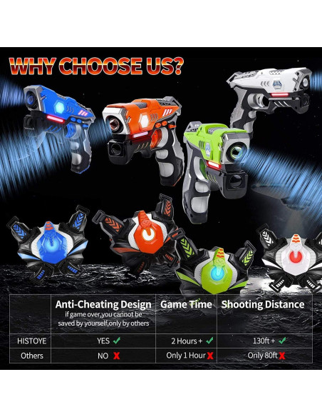 Conjunto de Laser Tag HISTOYE 4 Pistolas y Chalecos 1.68kg Conjunto de Laser Tag HISTOYE 4 Pistolas y Chalecos 1.68kg