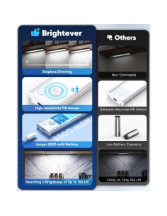 Luces de Gabinete LED Brightever 30cm Recargables Sensor Movimiento 2