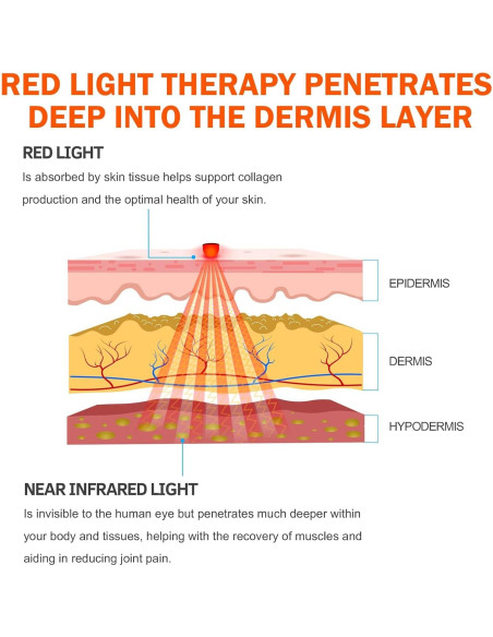 Almohadilla Terapia Luz Roja UTK 38x17 cm Alivio Dolor Almohadilla Terapia Luz Roja UTK 38x17 cm Alivio Dolor