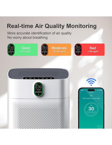 Purificador de aire MORENTO HY4866-WF Wi-Fi HEPA 100 m2 Purificador de aire MORENTO HY4866-WF Wi-Fi HEPA 100 m2