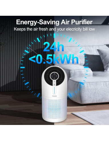 Purificador de aire MOOKA M02 para habitaciones grandes 101m