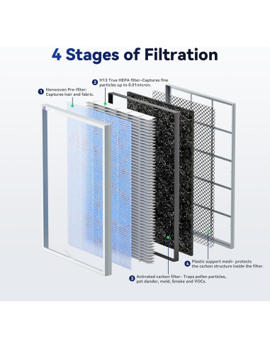Purificador de Aire Membrane Solutions MSA3 147 m HEPA 22dB