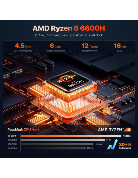 Mini PC Trycoo Ryzen 5 6600H 16GB RAM 512GB SSD Mini PC Trycoo Ryzen 5 6600H 16GB RAM 512GB SSD