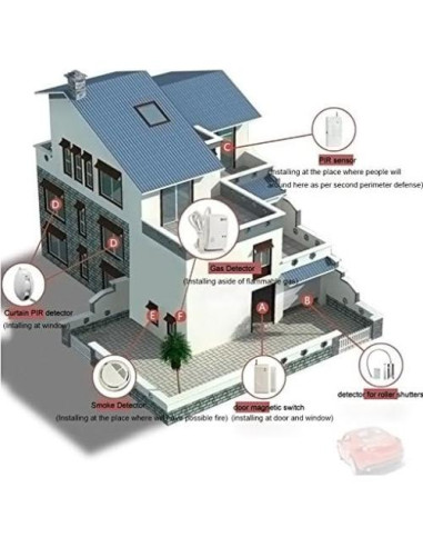 Sistema de Alarma Inalámbrico D1D9 DIY GSM 24 Piezas
