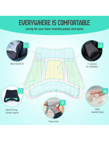 Almohada Lumbar TKLoop 100% Espuma de Memoria Negra