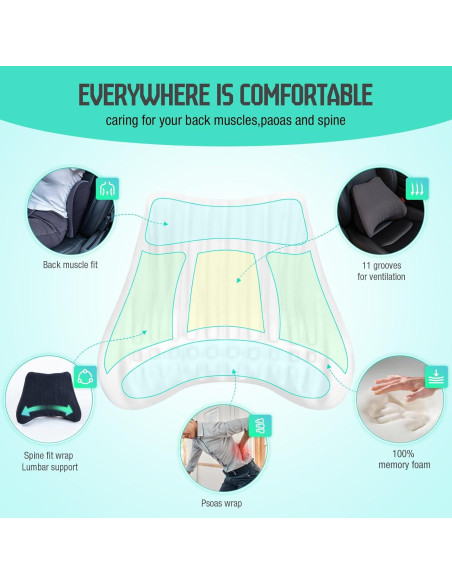 Almohada Lumbar TKLoop 100% Espuma de Memoria Negra Almohada Lumbar TKLoop 100% Espuma de Memoria Negra